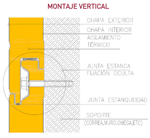 Montaje vertical del panel sándwich de fachada